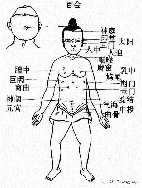 任督二脉气血运行之法(附注解)