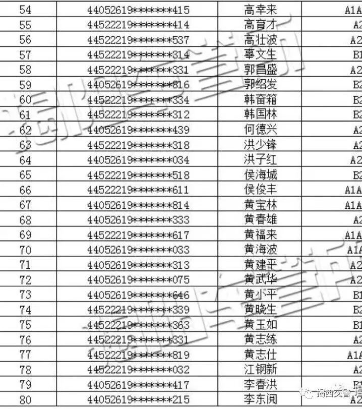 揭西区人口_揭西擂茶图片