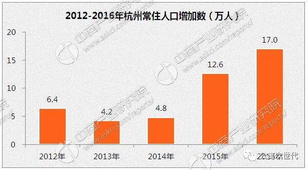 杭州人口净流入 2020_杭州西湖图片