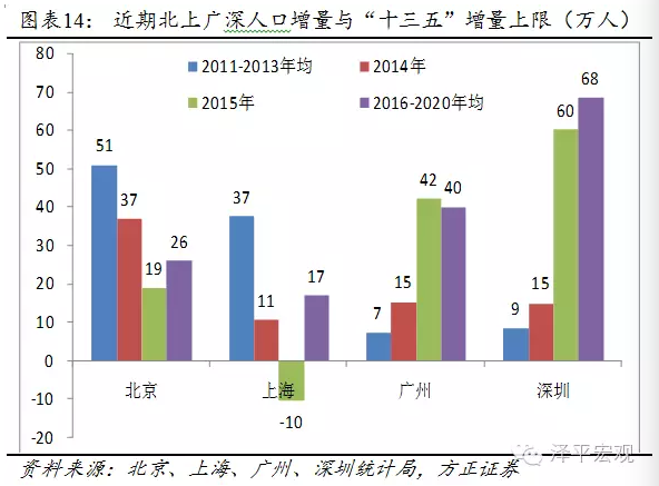 深圳市常住人口数量_深圳市常住人口持续净流入 去年净增近62万创新高(2)