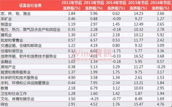 建国前历年出生人口数_中国历年出生人口数(3)