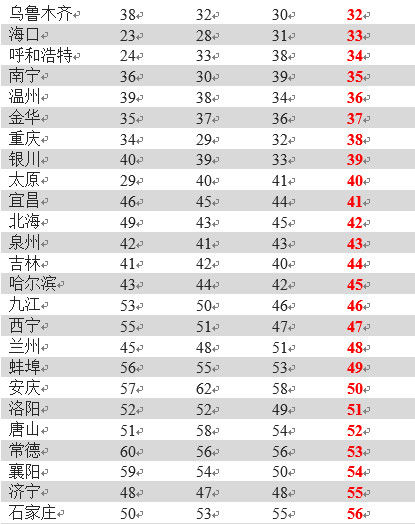 无锡 gdp 依靠_无锡火车站图片(3)