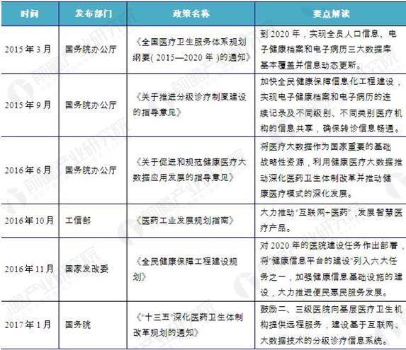 企鹅医生开展线下诊断 医疗信息化市场规模分析明升体育(图1)