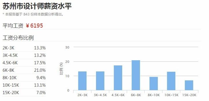 苏州市人口和计划生育_苏州市人口热力图(3)