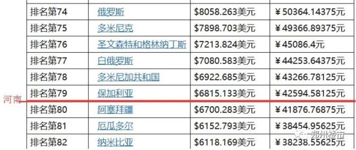 为什么说世上再无gdp_中国人均GDP接近1万美元在全世界来看是个什么水平(2)