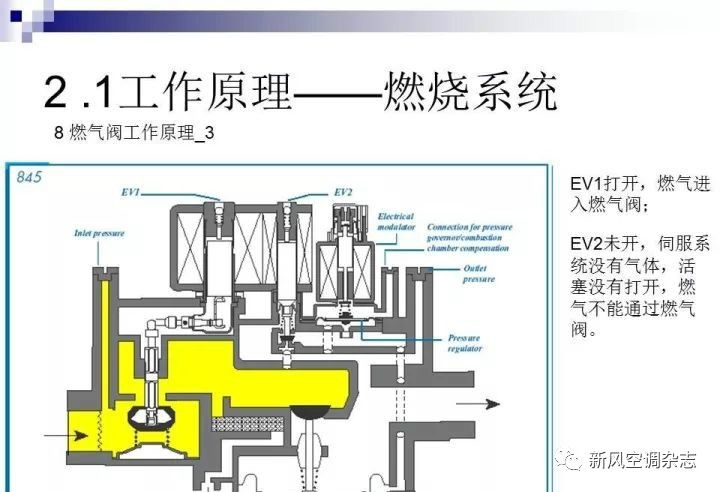 培训课件燃气壁挂炉原理结构及零部件全介绍