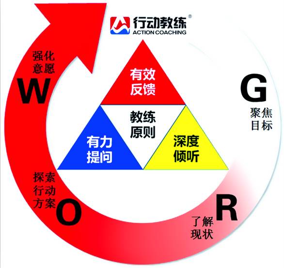 【国庆特辑】请不要漠视教练技术!