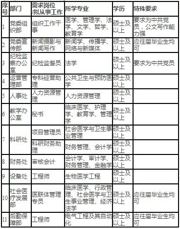 中南医院招聘_武汉大学中南医院医技岗位招聘