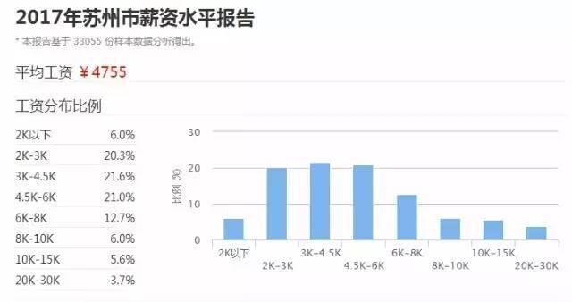 苏州常驻人口2017_苏州园林(3)