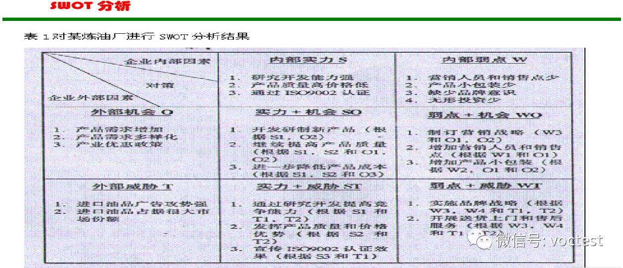 swot分析法