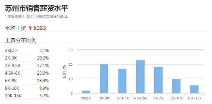 苏州的人口多嘛_苏州人口分布图