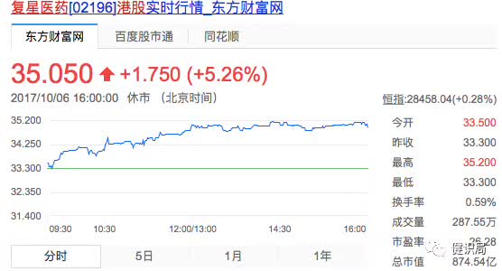 溴大利亚总人口(2)