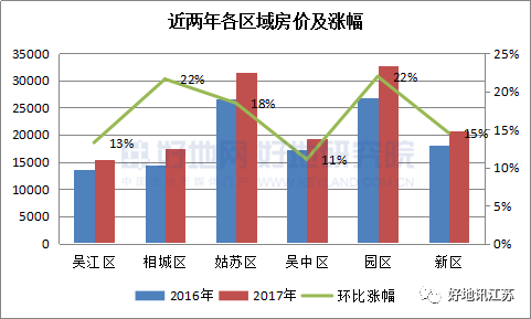 吴江区一年的gdp_苏州各区县GDP刚出来,吴江是一匹黑马