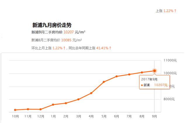 2020年连云港各区县人均GDP_我们中有 10 的人将无人送终(2)