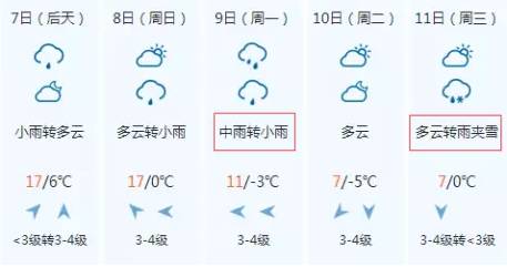 小雨,中雨,大雨,暴雨,雨夹雪!山西节后大降温,返程高峰将提前