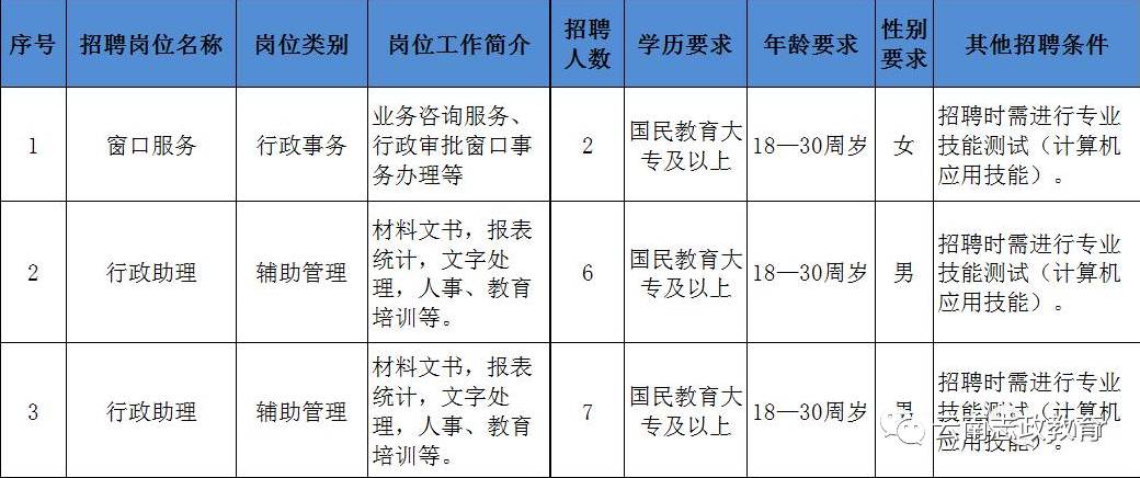 寻甸招聘信息_2019年寻甸定向招聘笔试成绩及资格复审公告