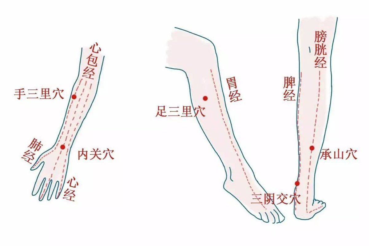 艾灸这六大穴位,祛除体内湿气