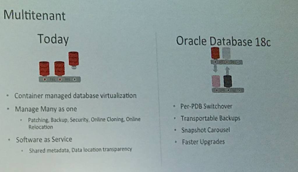 Oracle Database 18c 10һ
