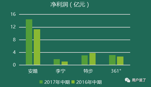 业绩惨淡？错！看看这15个运动品牌如何星空体育app顺势而为(图3)