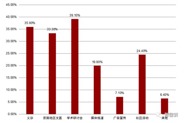 万能人口_人口普查