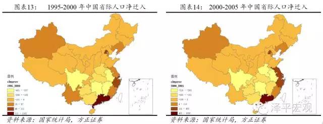 中国未来人口迁移趋势与区域房价预测