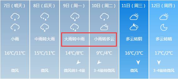 小雨,中雨,大雨,暴雨,雨夹雪!山西节后大降温,返程高峰将提前