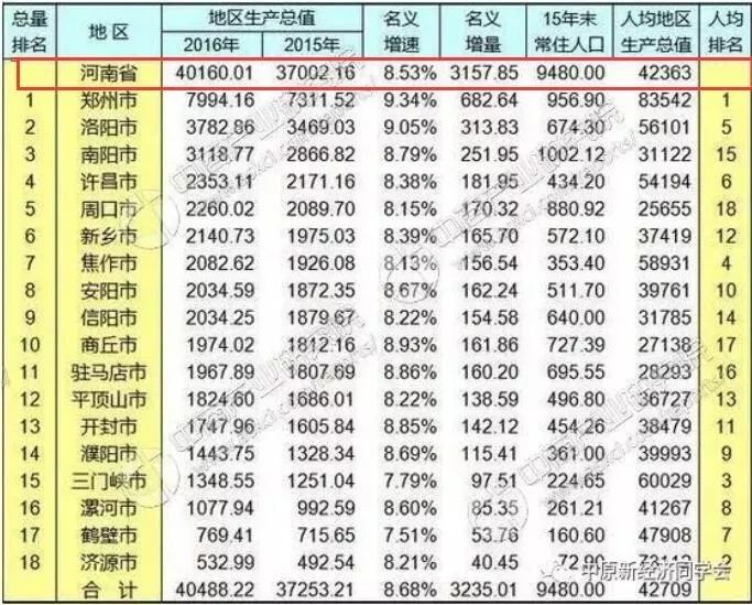 临颍县的gdp在河南是啥水平_漯河市各区县 临颍县人口最多面积最大,召陵区GDP第一