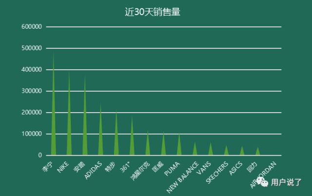 业绩惨淡？错！看看这15个运动品牌如何星空体育app顺势而为(图12)