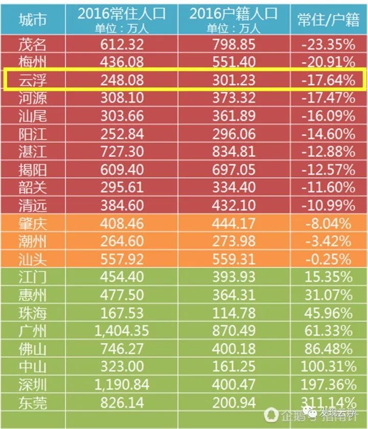 徐州人口流失与房价_徐州十年内房价走势图(2)