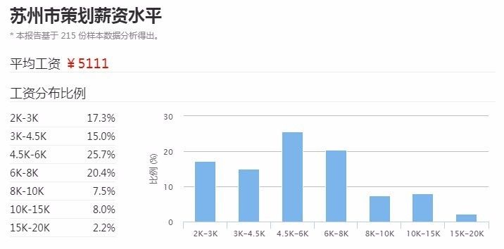 苏州常驻人口2017_苏州园林(3)