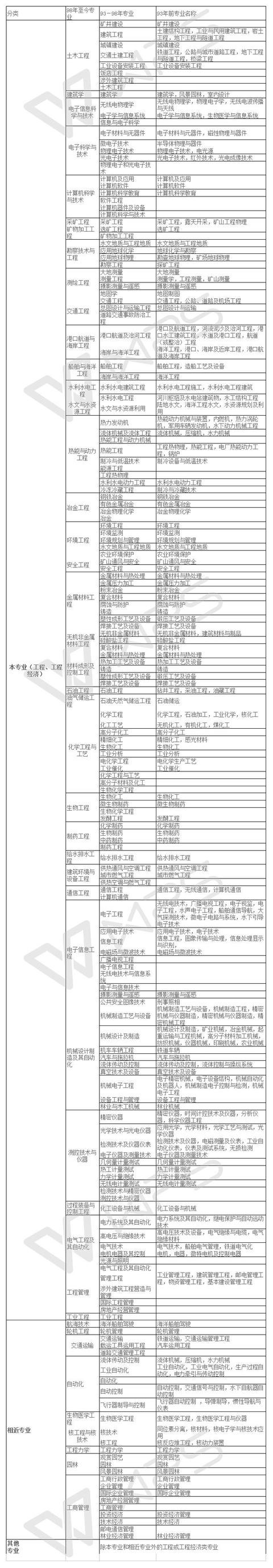 一战前英美gdp对比表_中美英螺纹规格表 攻牙钻孔径对照表,一人一份(3)