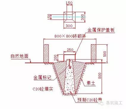 刚到工地不会测量放线?早就给你准备好了!