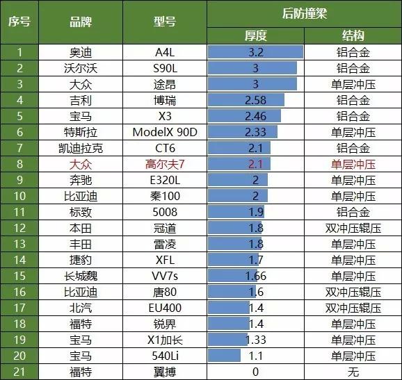 防撞排名_铝合金防撞梁排名