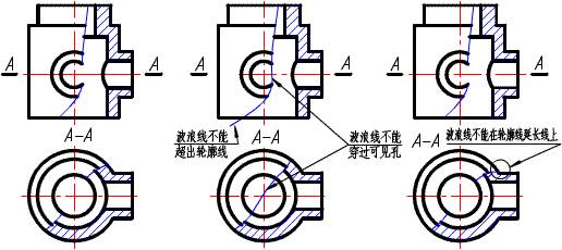 剖视图的种类及画法