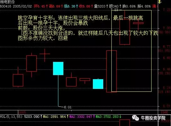 跳空孕十字星