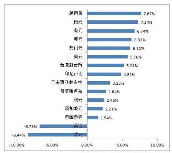 购买力决定今天你在哪旅游 小心定位曝光了你!