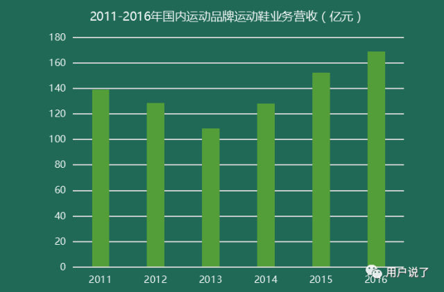 业绩惨淡？错！看看这15个运动品牌如何星空体育app顺势而为(图1)