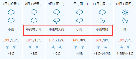 小雨,中雨,大雨,暴雨,雨夹雪!山西节后大降温,返程高峰将提前