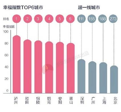 四川幸福指数最高的小县城,胖盆友千万不要去!