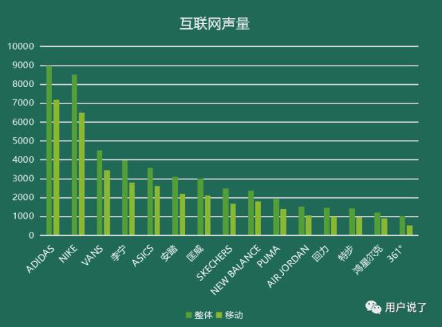 业绩惨淡？错！看看这15个运动品牌如何星空体育app顺势而为(图4)