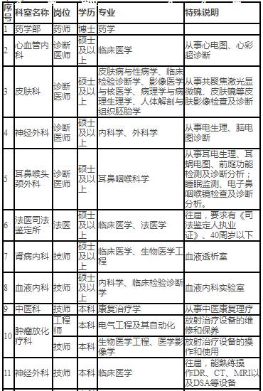 中南医院招聘_武汉大学中南医院医技岗位招聘