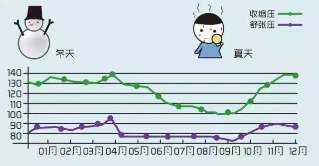 全国高血压日丨如何预防和控制高血压?