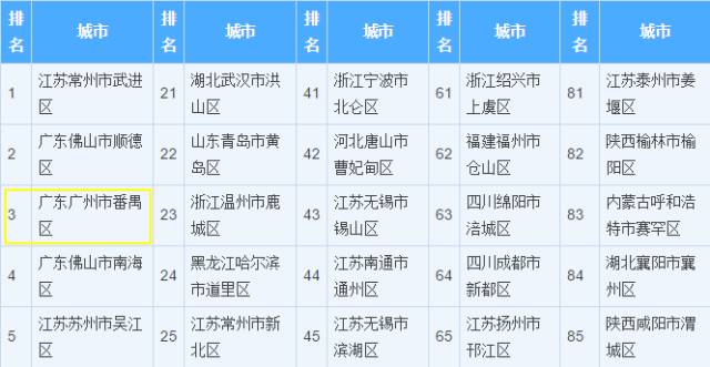 广州市番禺区gdp多少_利好 南沙获省府1000亿元投资(2)