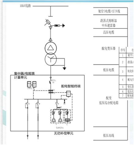 中继站外电力变压器(该图片来自网上)