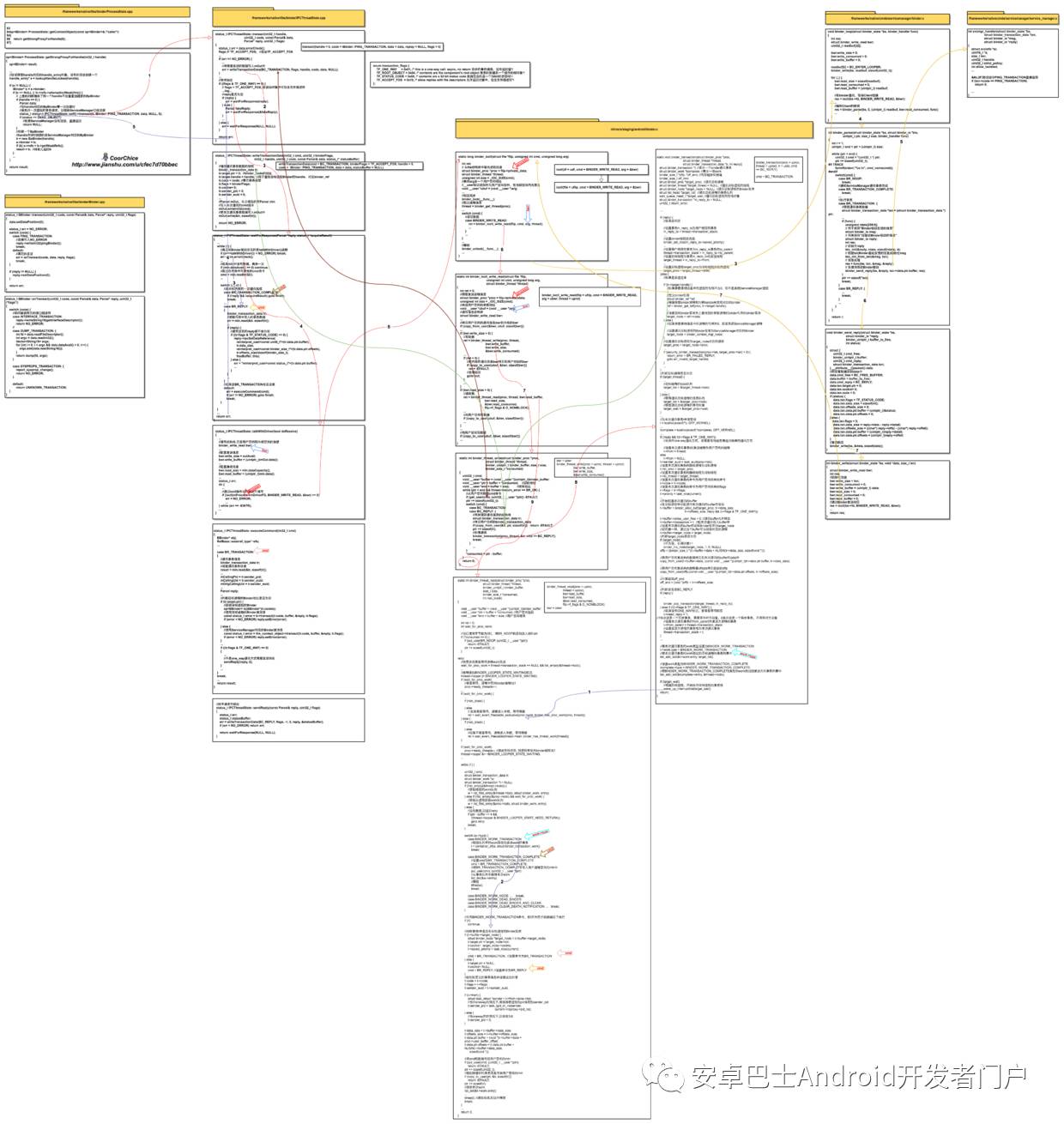 尤克里里曲谱0123同时出现是什么意思