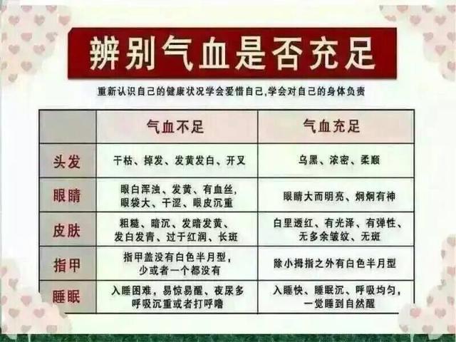 女性气血不足危害大,如何判断和调理?_搜狐健康_搜狐网