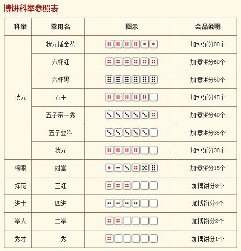 中秋有爱|博饼high起来!奖品已备好,就等你啦