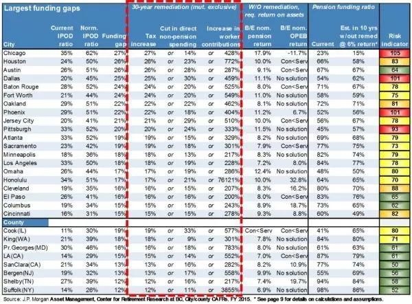 美元债券是否计入gdp_100美元图片(3)