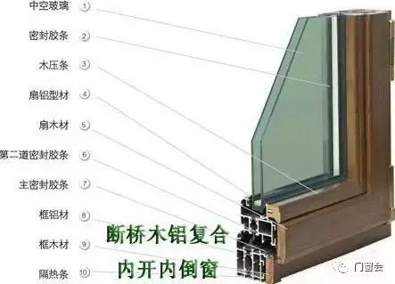 铝木系统门窗全新木材工艺处理技术,值得收藏!