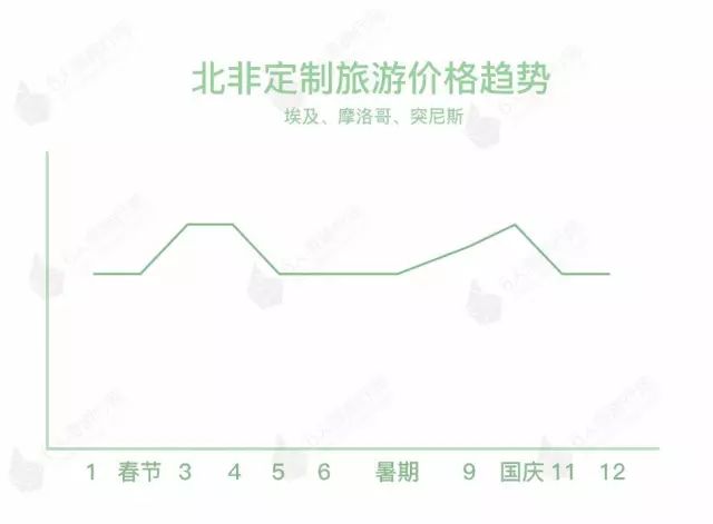 埃及北非地区gdp_埃及将成为2020年中东和北非地区唯一实现GDP正增长的国家(2)